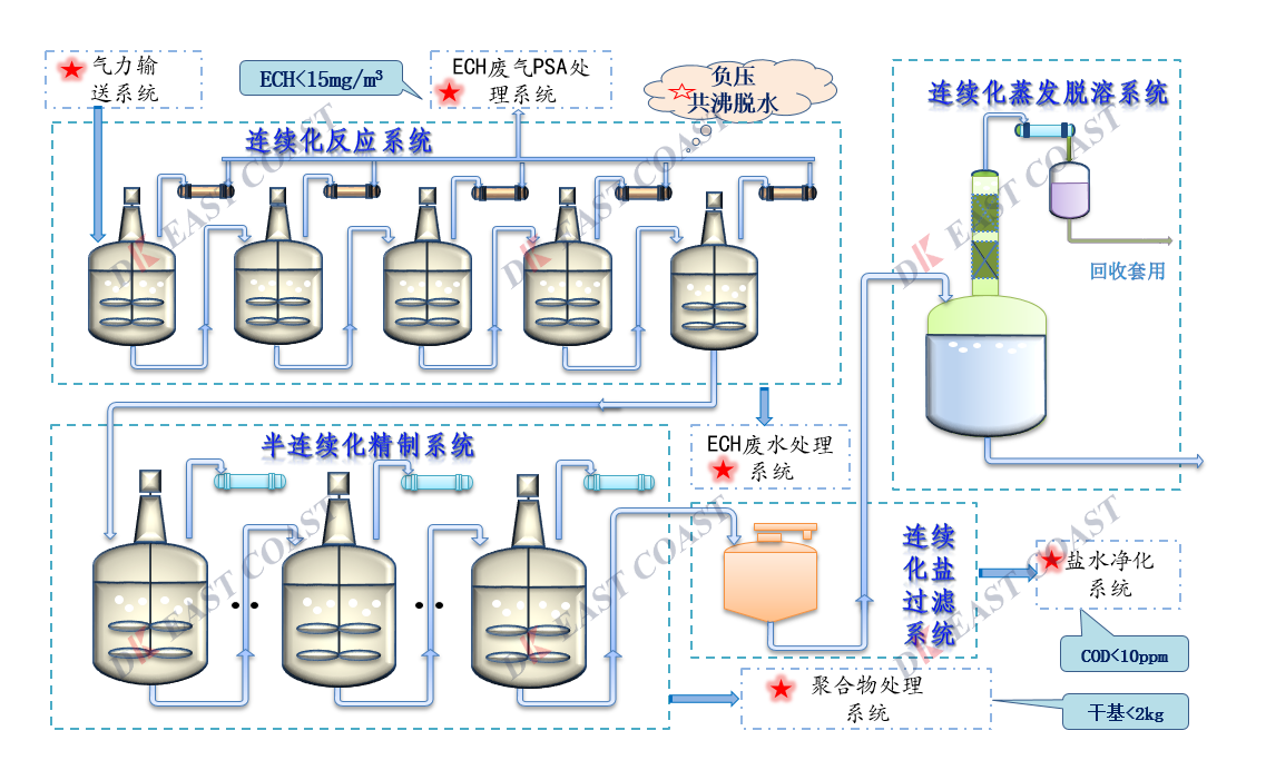 环氧树脂技术.png 环氧树脂技术.png